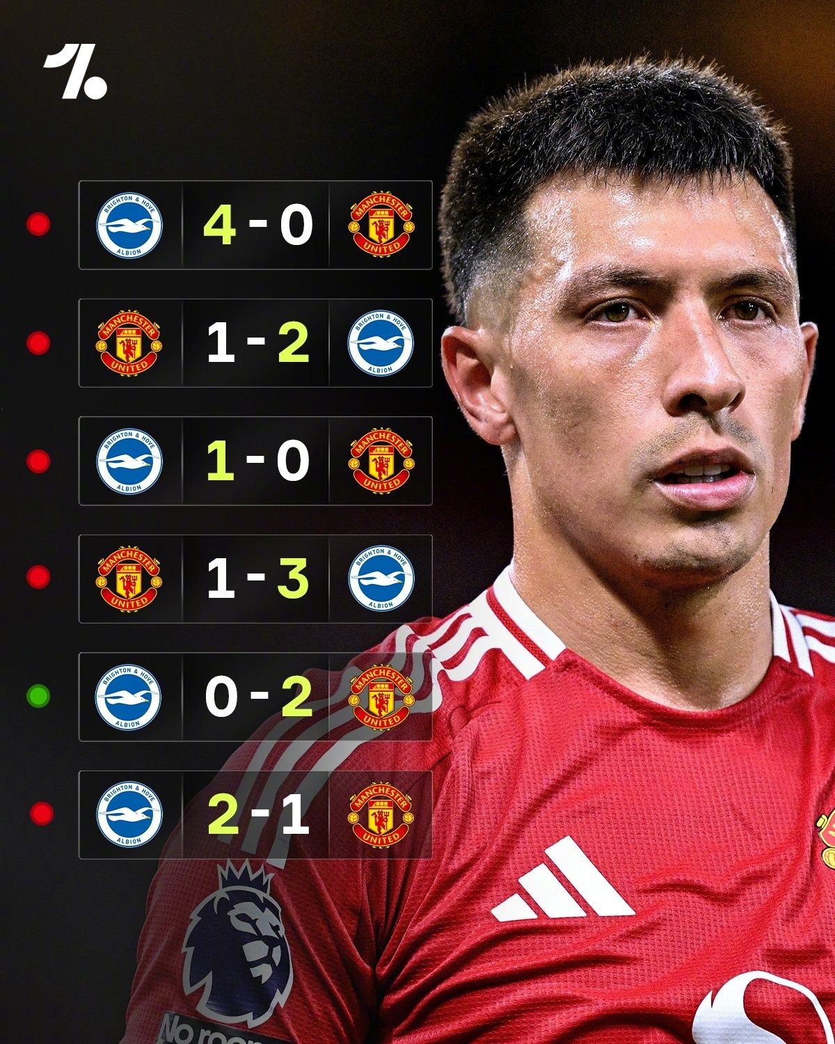 包含曼联主帅：球队本轮表现令人失望，需要调整节奏迎接下一场比赛的词条