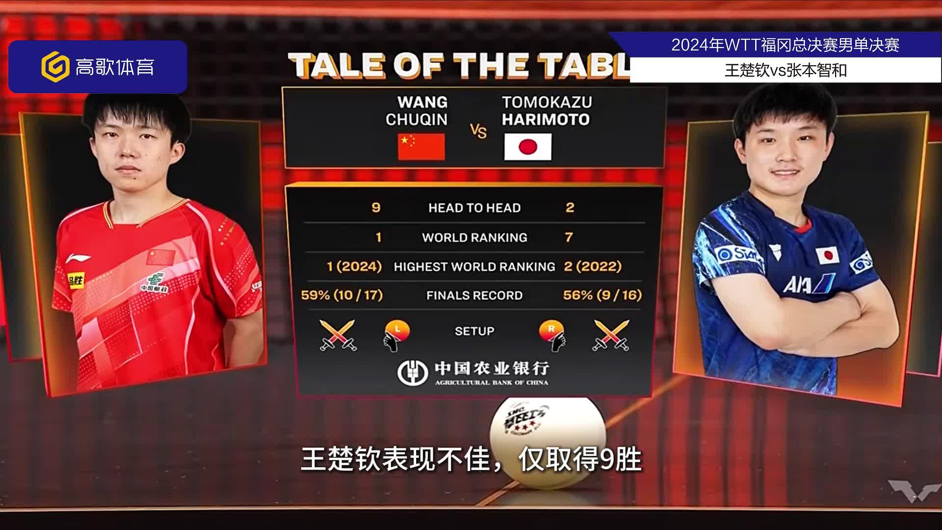 德国乒乓球队横扫中国乒乓球队，张本智和高光表现的简单介绍