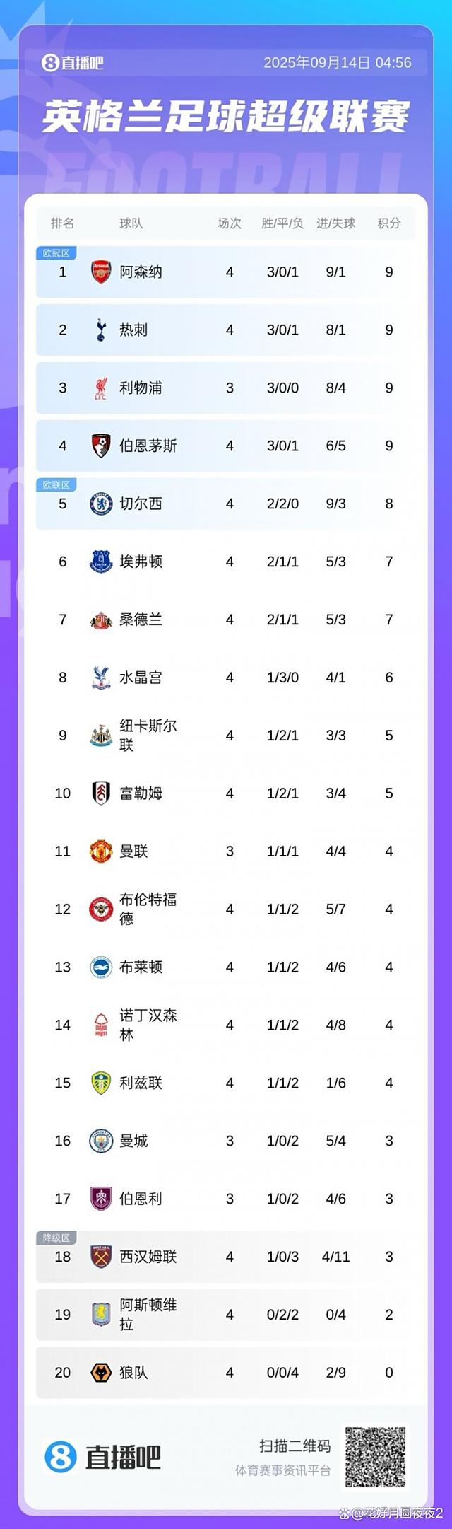 伯恩茅斯客场不敌，保级压力日益增加的简单介绍